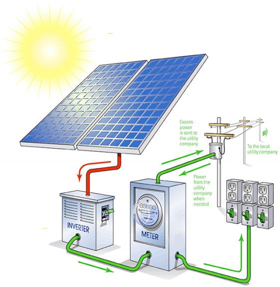 Солнечная система Off Grid Solar System, 5.5 kW